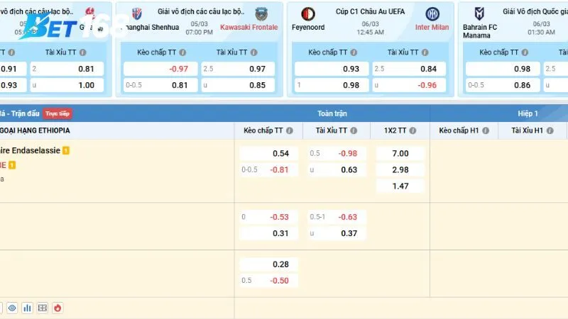 Kèo Nhà Cái Bet168: Soi Kèo Chuẩn, Bắt Kèo Thơm! Kèo Nhà Cái Bet168: Soi Kèo Chuẩn, Bắt Kèo Thơm!