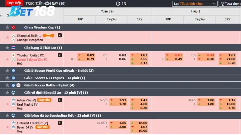 Tỷ Lệ Cược Bet168: Vượt Trội So Với Mọi Đối Thủ Tại Việt Nam Tỷ Lệ Cược Bet168: Vượt Trội So Với Mọi Đối Thủ Tại Việt Nam