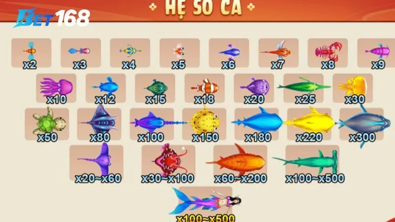 Học Cách Chơi Bắn Cá Bet168 – Lên Trình Chỉ Trong Chớp Mắt Học Cách Chơi Bắn Cá Bet168 – Lên Trình Chỉ Trong Chớp Mắt