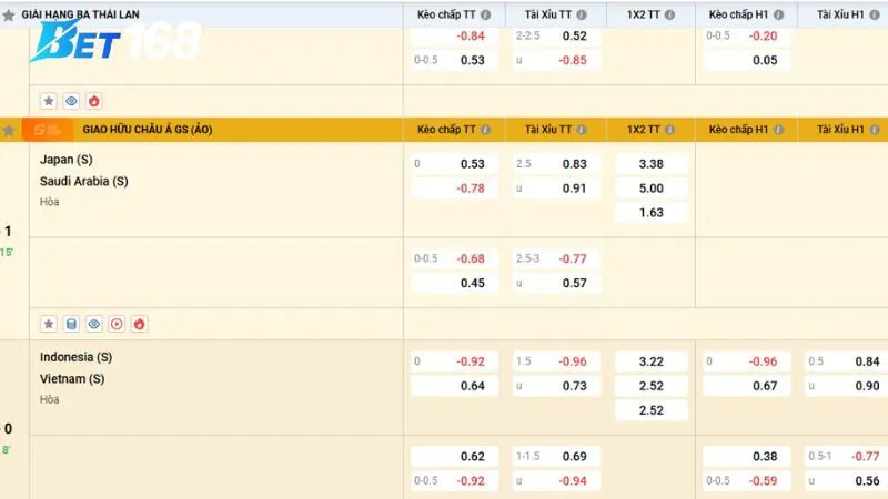 Tỷ Lệ Cược Bet168: Vượt Trội So Với Mọi Đối Thủ Tại Việt Nam Tỷ Lệ Cược Bet168: Vượt Trội So Với Mọi Đối Thủ Tại Việt Nam